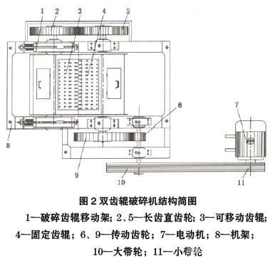 雙齒輥破碎機(jī)原理 雙齒輥破碎機(jī)原理
