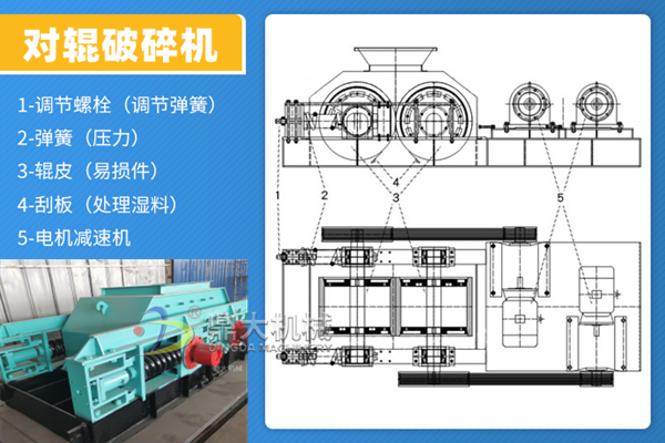 液壓對輥破碎機構造圖 液壓對輥破碎機構造圖