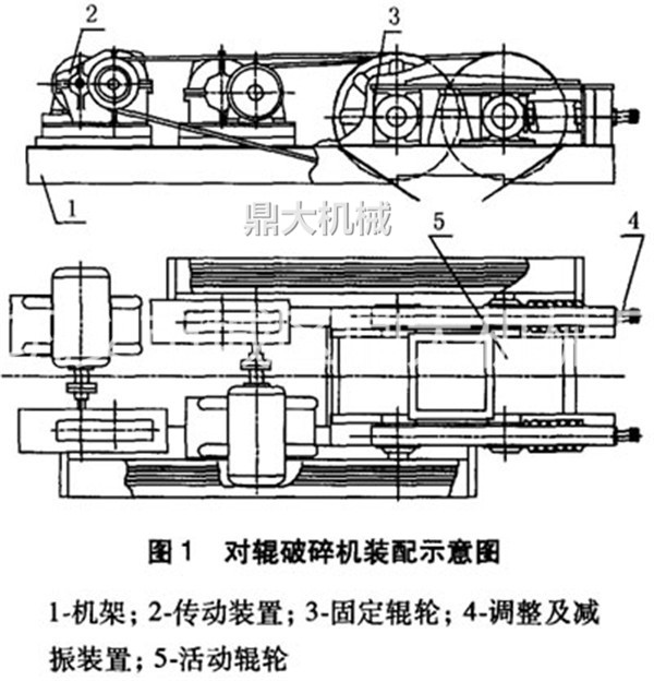 對輥破碎機(jī)展示圖 對輥破碎機(jī)展示圖